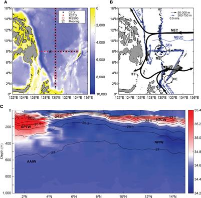 Diapycnal mixing variations induced by subthermocline eddies observed in the north Pacific western boundary region